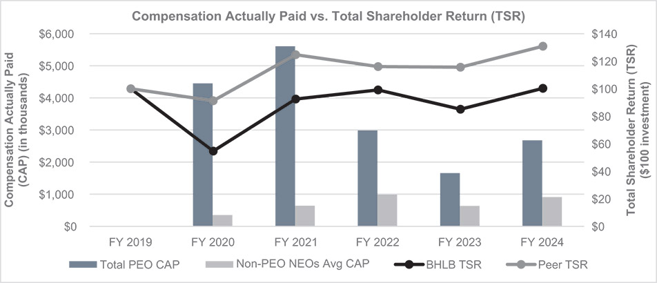 [MISSING IMAGE: bc_tsr-4c.jpg]