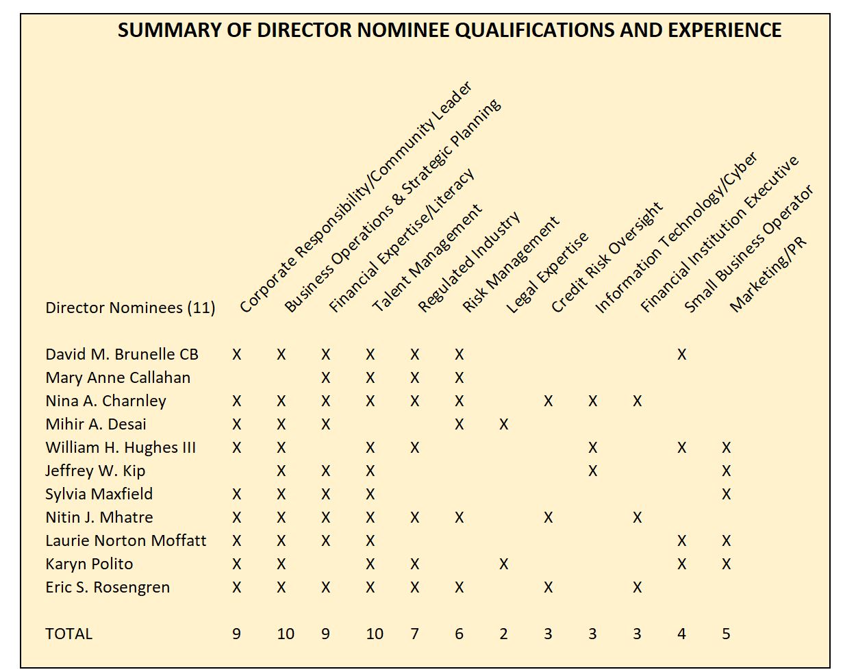 skills matrix  240331 e.jpg