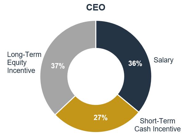 CEO Circle 240316.jpg