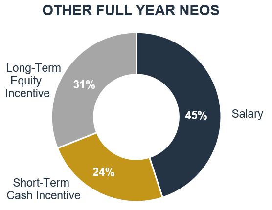 NEO Circle 240401 f.jpg