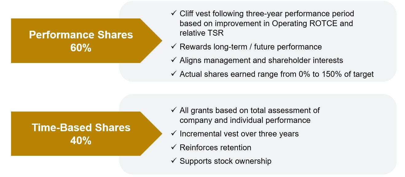 LTI Arrows  240309.jpg