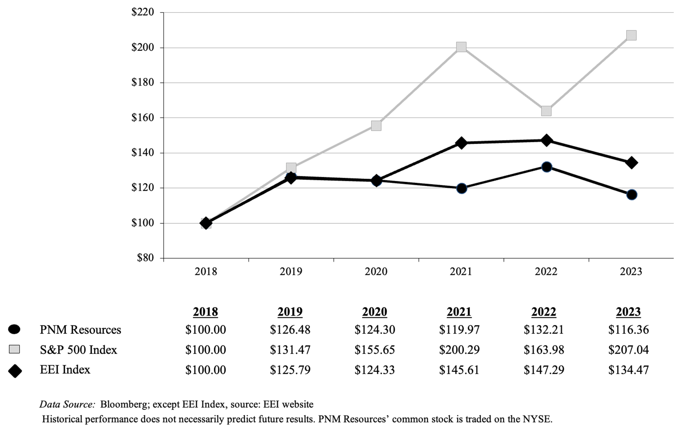 5-Year-Cumulative-Total-Return-2018-2023_rev methodology.jpg