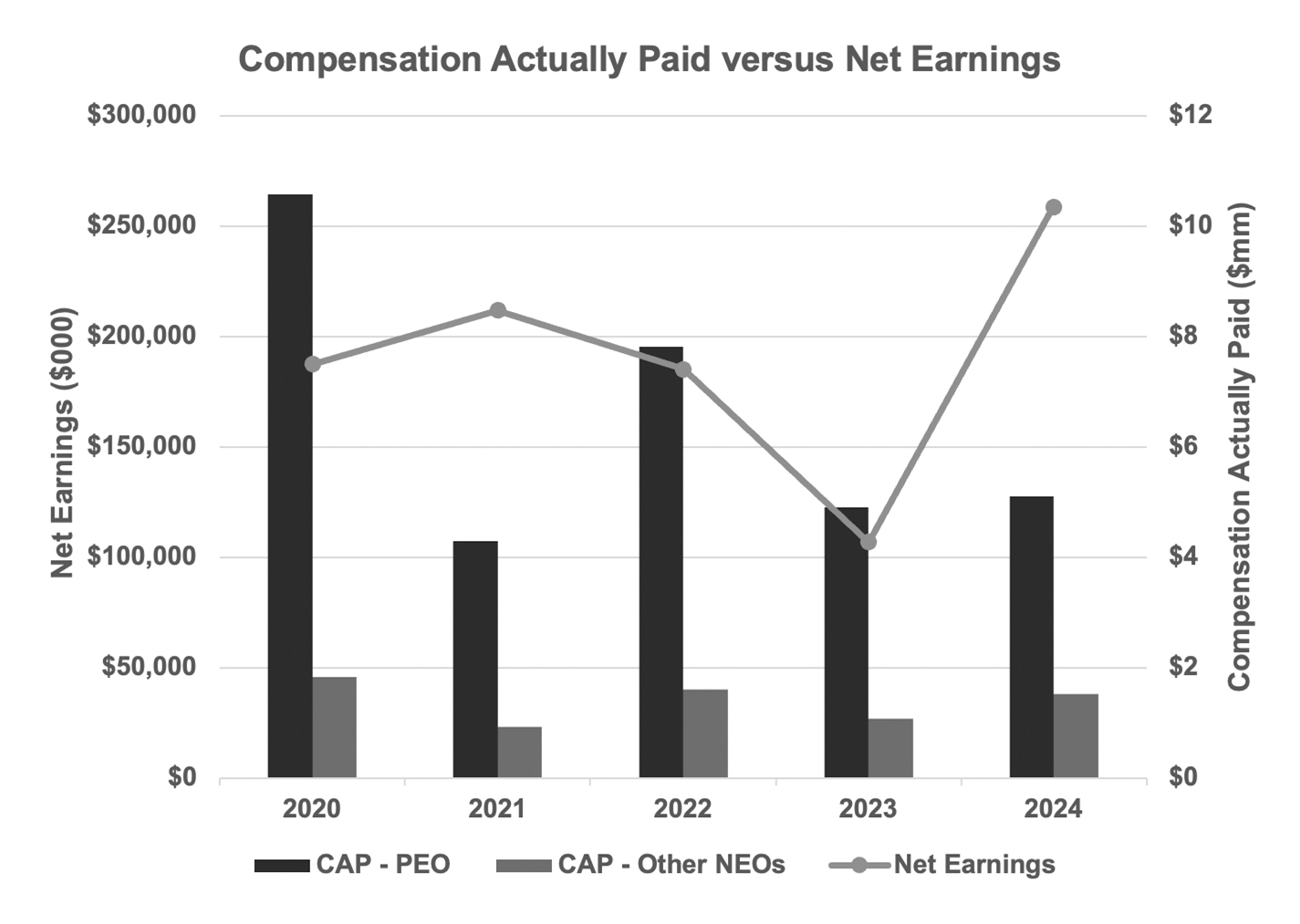 Compensation Actually Paid VS Net.jpg