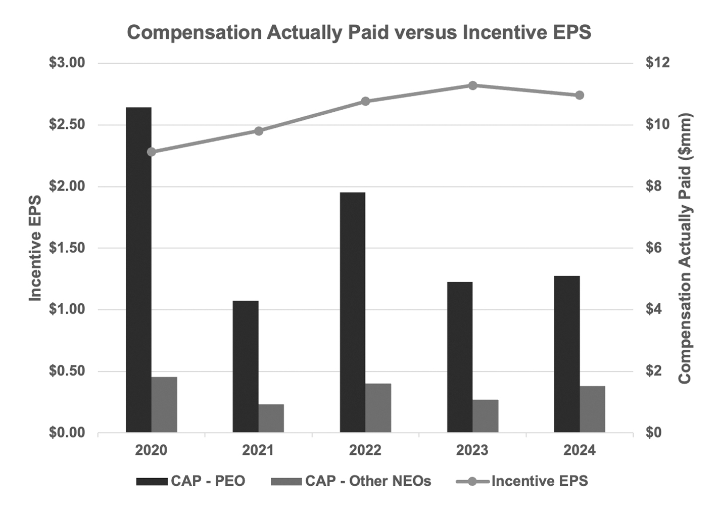 Compensation Actually Paid VS Incentive.jpg