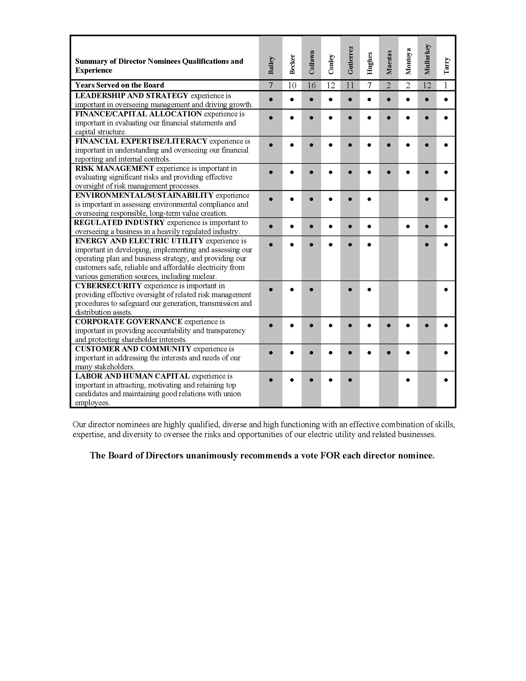 ALBUQUERQUE-#7270987-v1-2026_Board_Skills_Matrix_for_Proxy wo Diversity Metrics.jpg