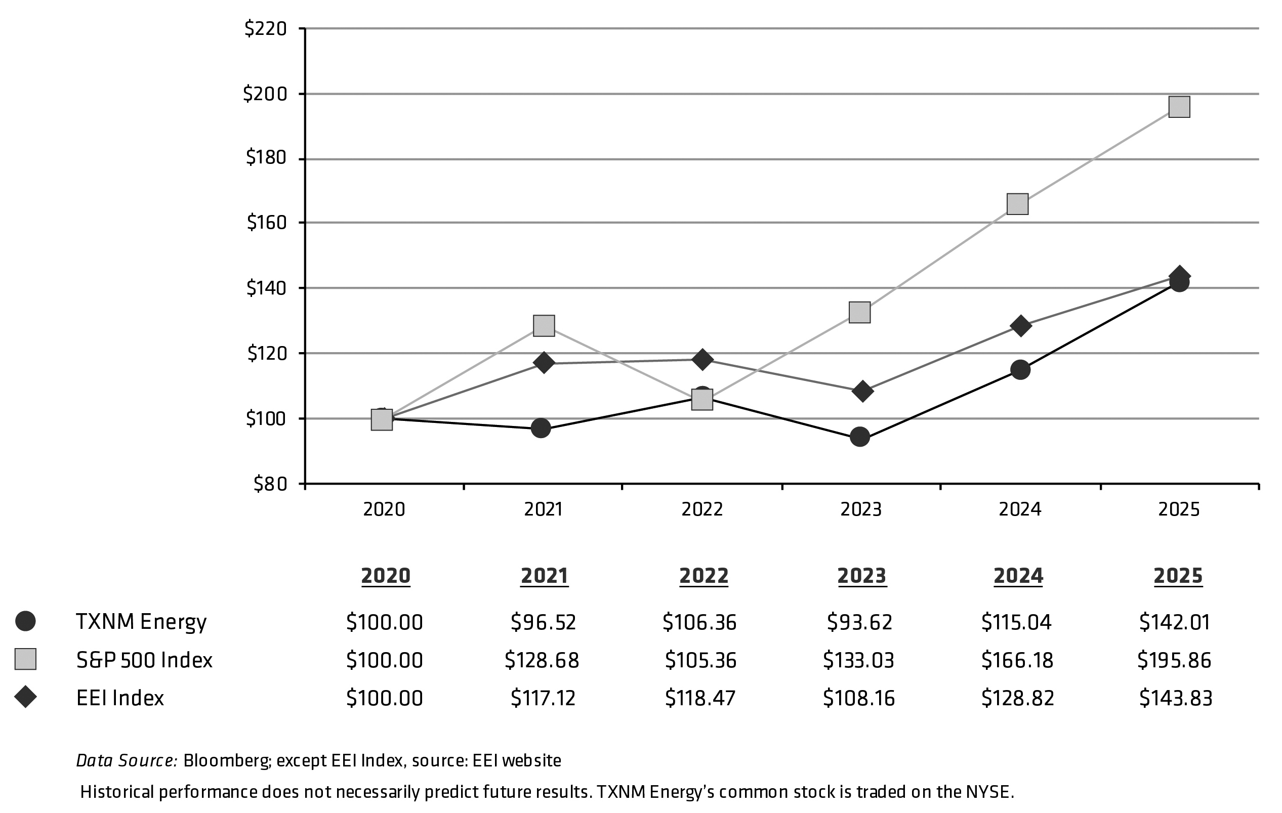 5-Year Cumulative Total Return 2020-2025 GS 022626.jpg