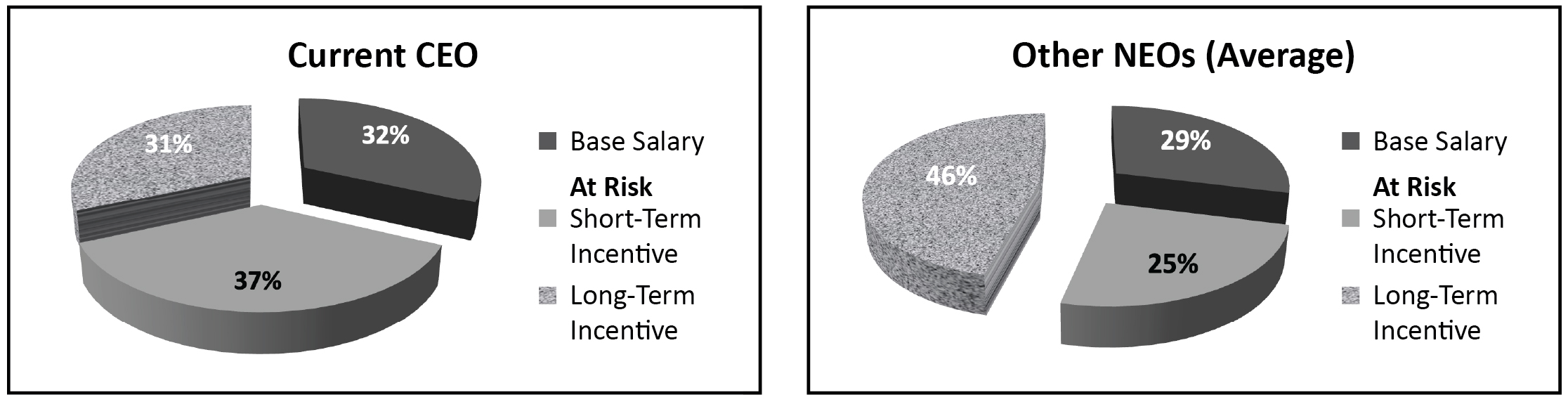 TDC Pie Chart 2-up 032526.jpg