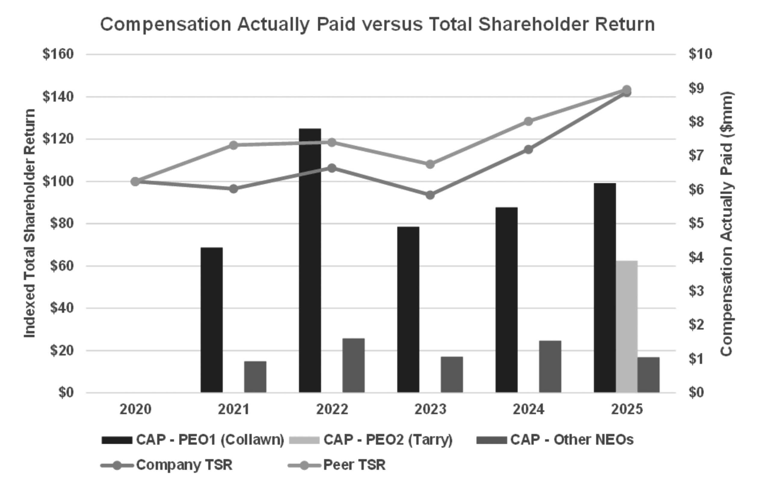 Updated-PVP-Graphs-1 (003).jpg
