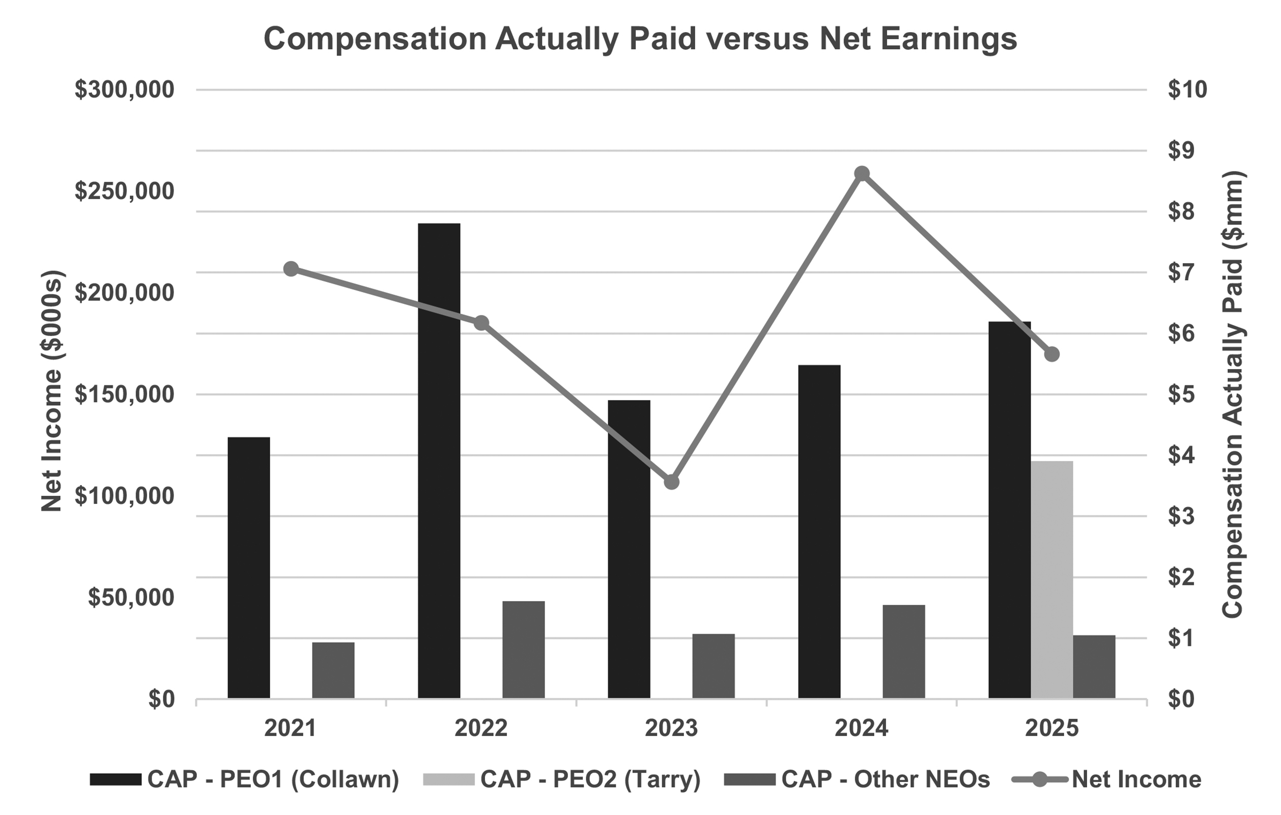 Updated-PVP-Graphs-2.jpg