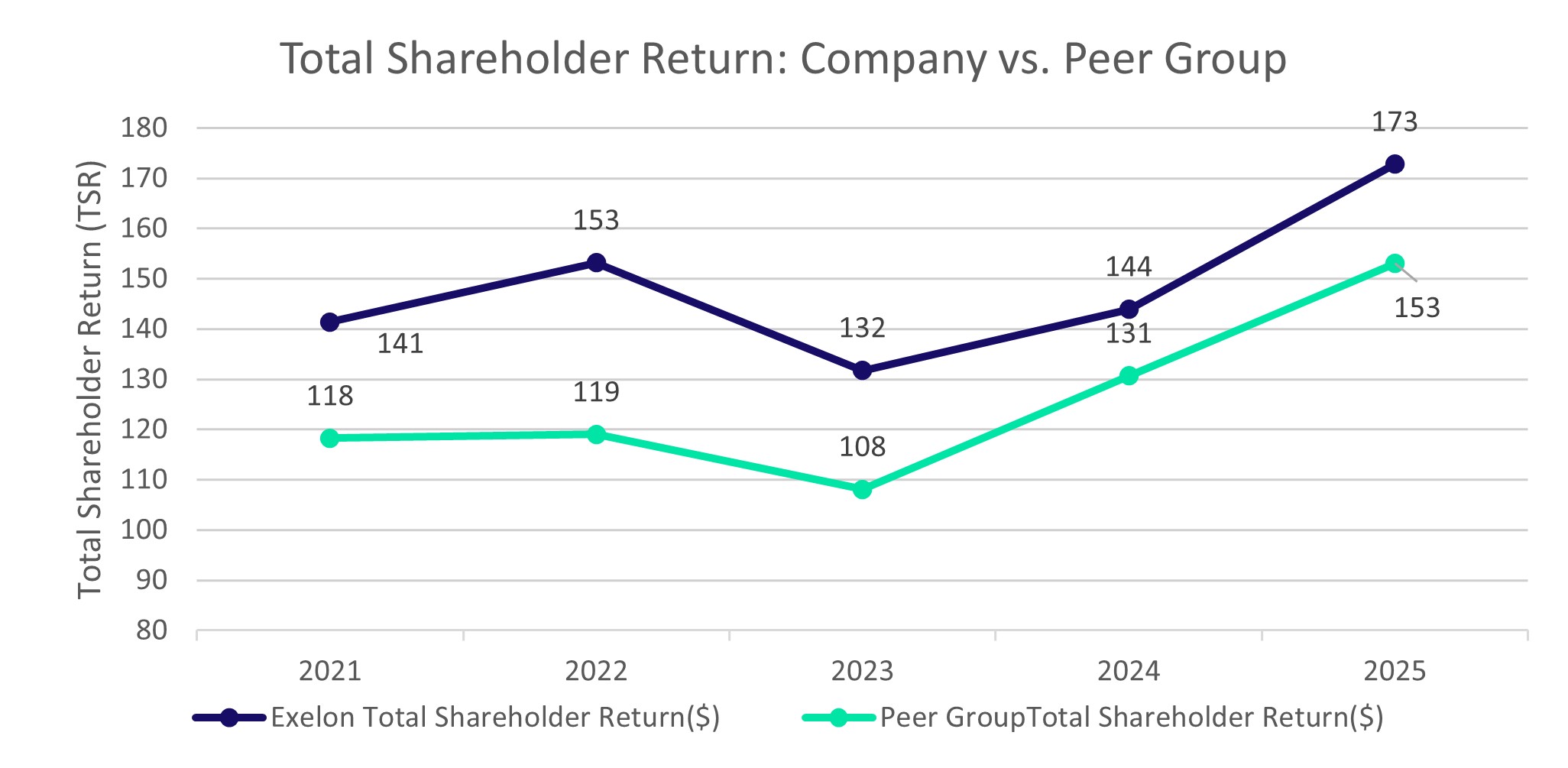 TSR Company V Peer Group.jpg