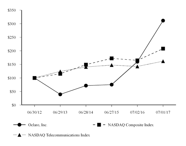 oclaro10k20_chart-59107a04.jpg
