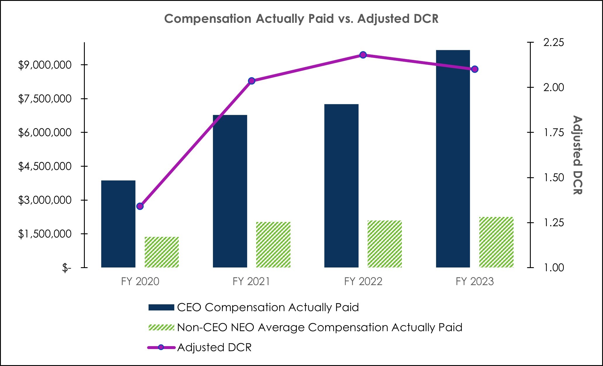 CAP v ADCR - 2024 Proxy.jpg