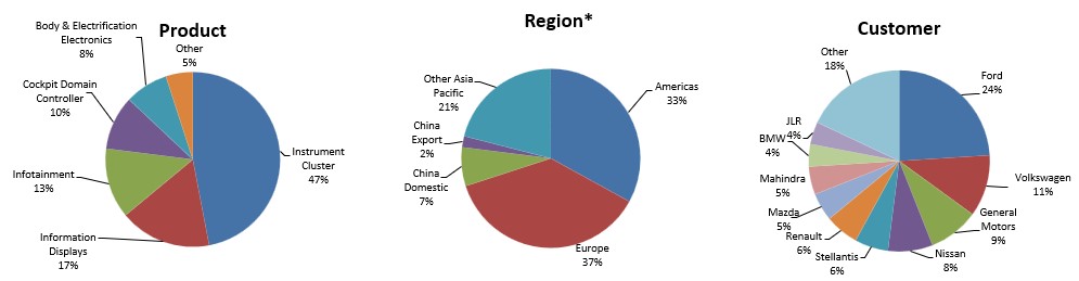 YTD sales chart v3.jpg