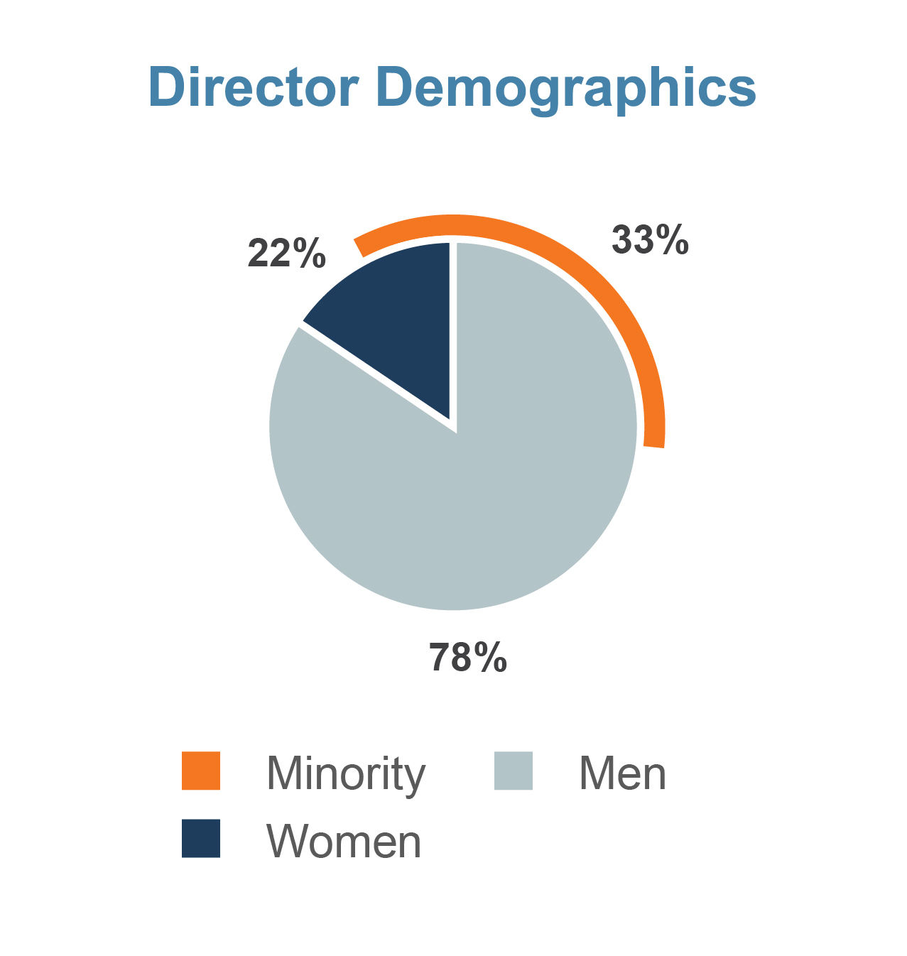 demographicpiechart-01.jpg