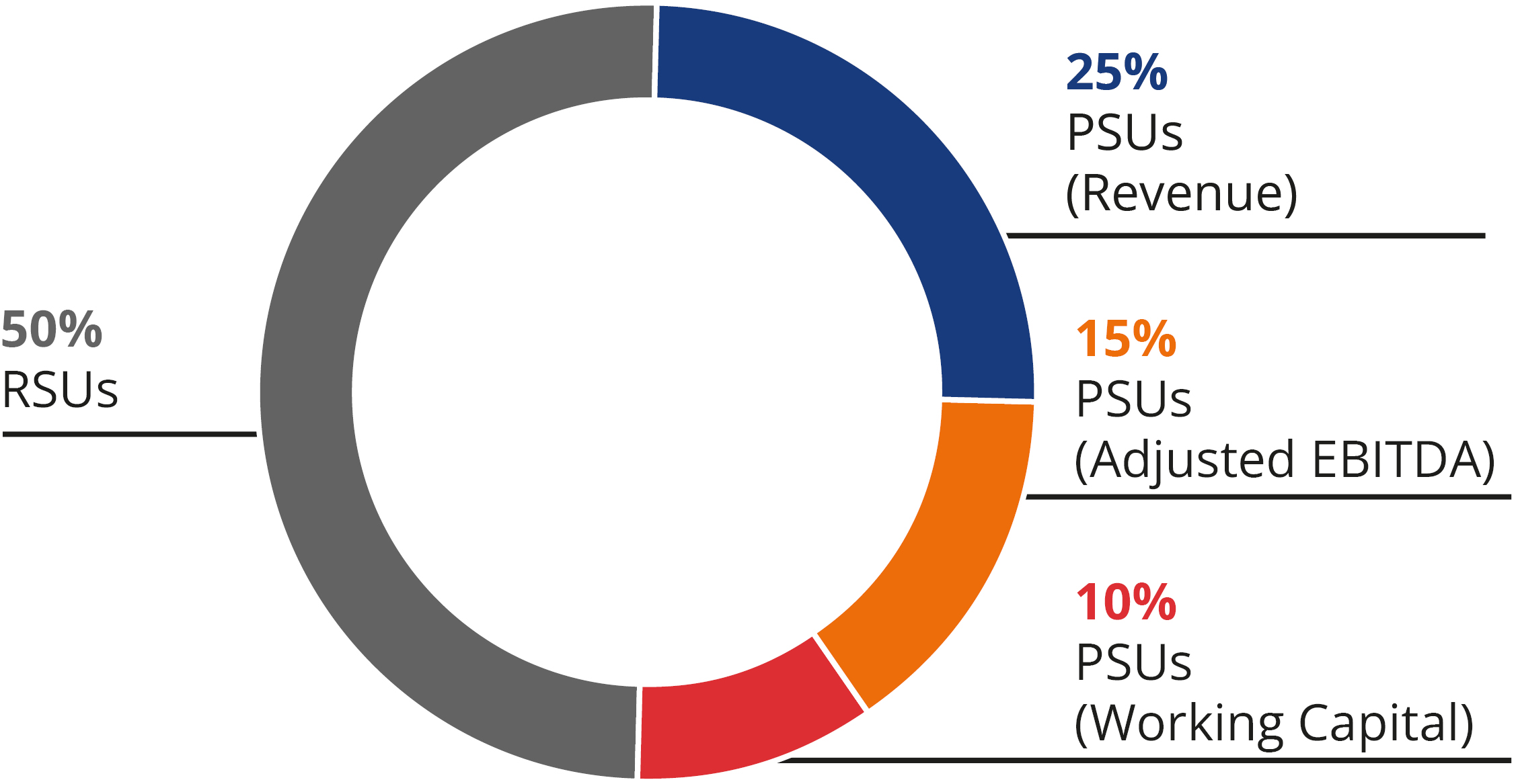03_IPG Photonics_piechart equity elements.jpg