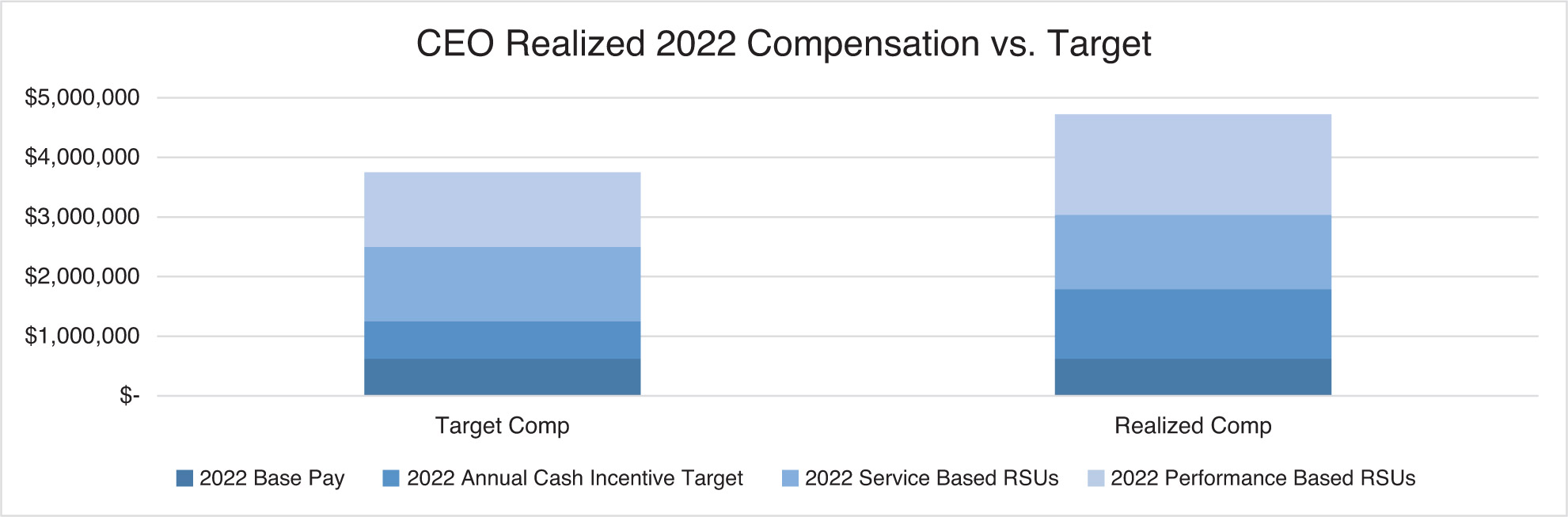 [MISSING IMAGE: bc_ceo-4c.jpg]