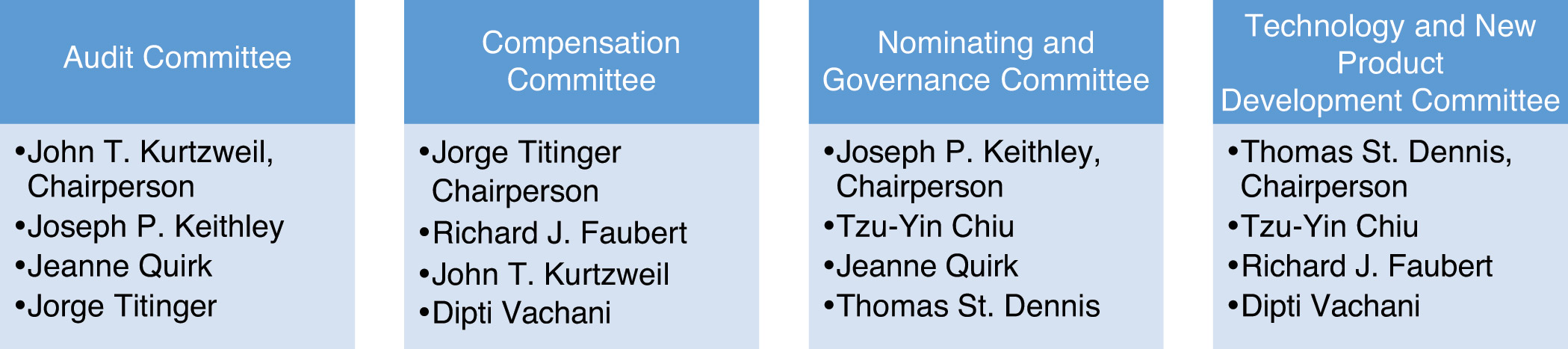 [MISSING IMAGE: fc_committe-4c.jpg]