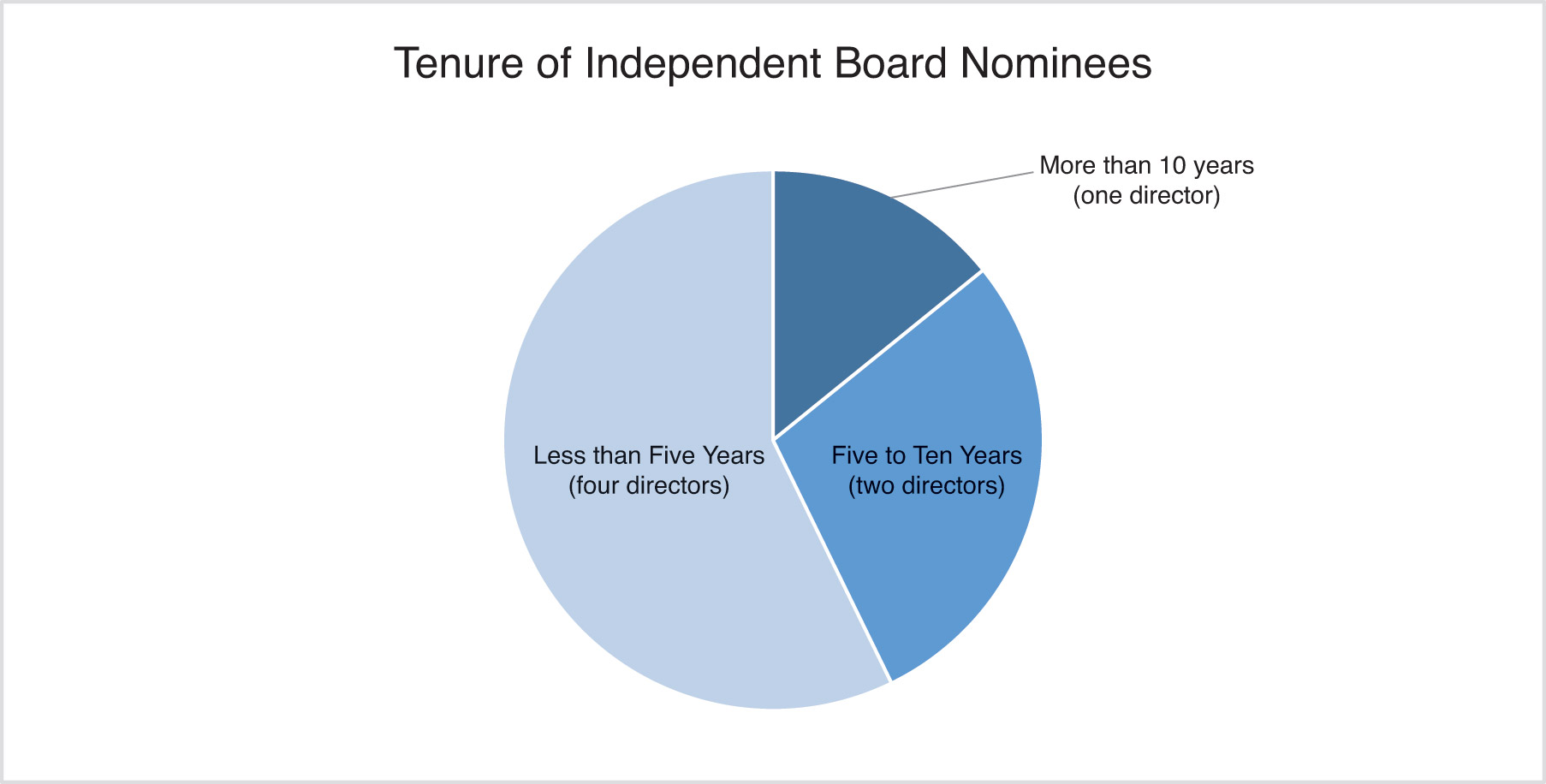 [MISSING IMAGE: pc_boardind-4c.jpg]