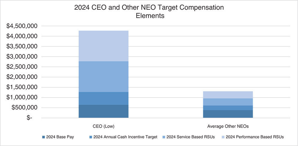 [MISSING IMAGE: bc_ceoandother-4c.jpg]