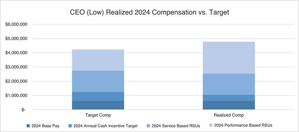 [MISSING IMAGE: bc_ceorealized-4c.jpg]