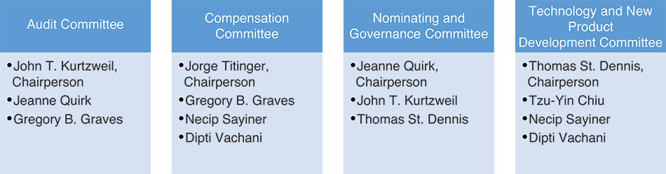 [MISSING IMAGE: tb_boardcomm-4c.jpg]