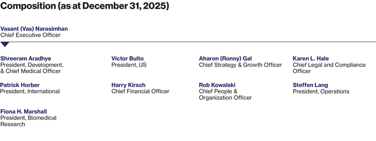WSGE_DP_Graph_Management