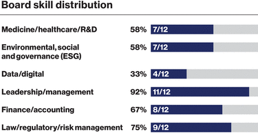 WSGE_DP_Graph_DiversityBackground