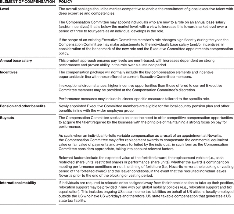WSGE_DP_Graph_ecncytotalcompensation_ecnappointmentspolicy