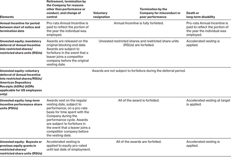 WSGE_DP_Graph_ecncytotalcompensation_ecnleaverspolicy