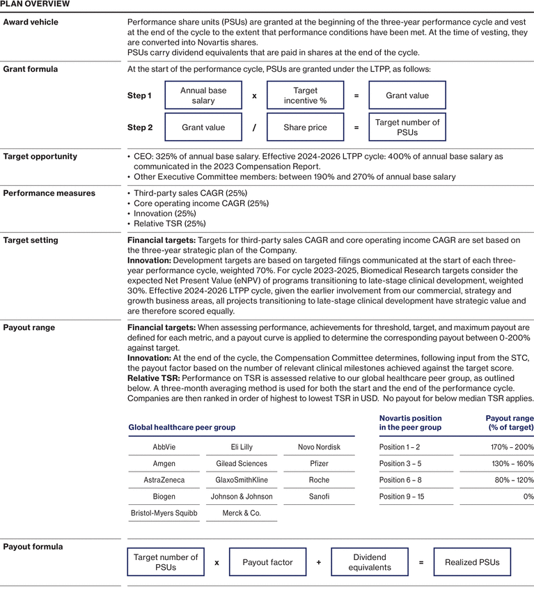 WSGE_DP_Graph_planstructure_LTPP