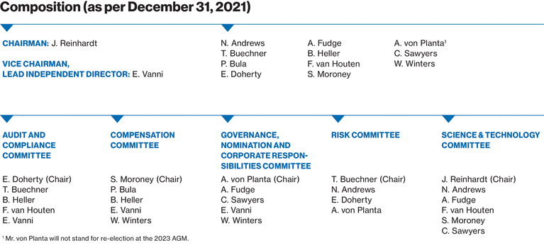 WSGE_DP_Graph_BoardOfDirectors