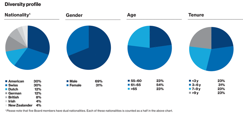 WSGE_DP_Graph_Diversity
