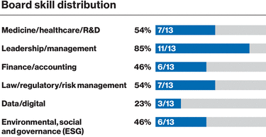 WSGE_DP_Graph_DiversityBackground