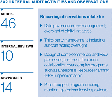 WSGE_DP_Graph_InternalAuditActivities