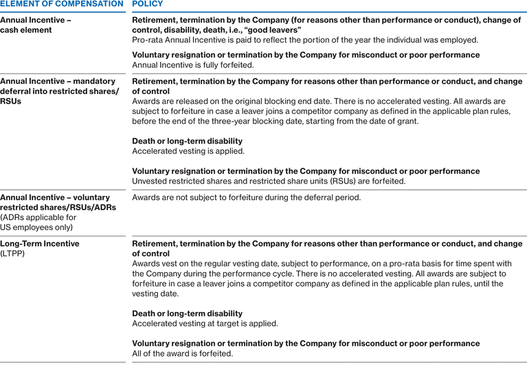 WSGE_DP_Graph_ecncytotalcompensation_ecnleaverspolicy