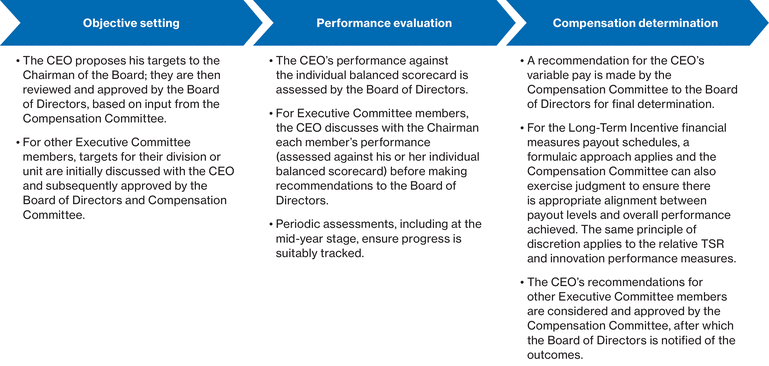 WSGE_DP_Graph_ecnperformancemgtprocess_process
