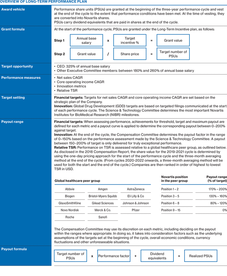 WSGE_DP_Graph_planstructure_LTPP