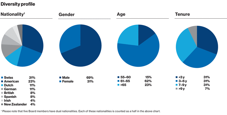 WSGE_DP_Graph_Diversity