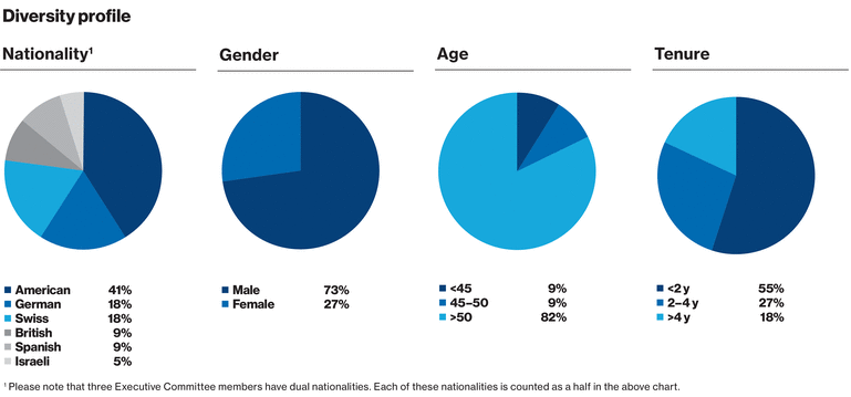 WSGE_DP_Graph_Diversity_ECN