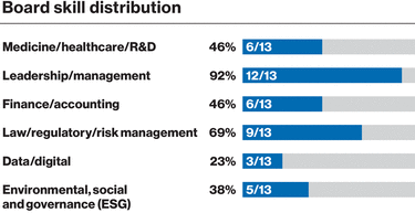 WSGE_DP_Graph_DiversityBackground
