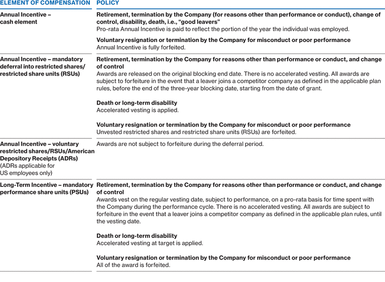 WSGE_DP_Graph_ecncytotalcompensation_ecnleaverspolicy