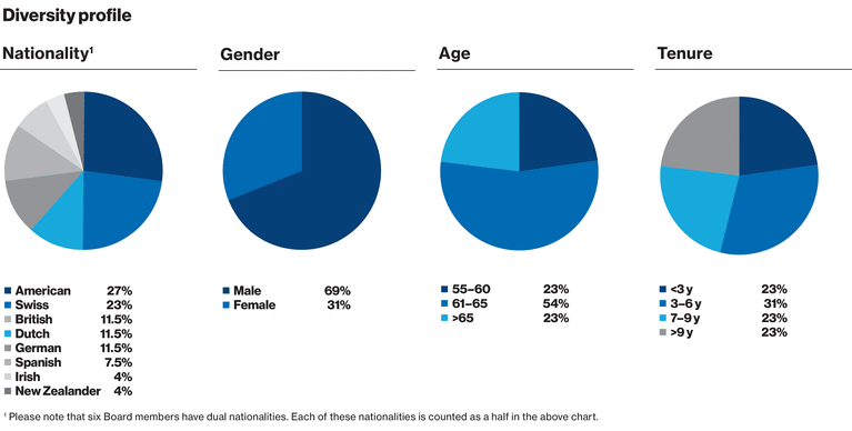 WSGE_DP_Graph_Diversity