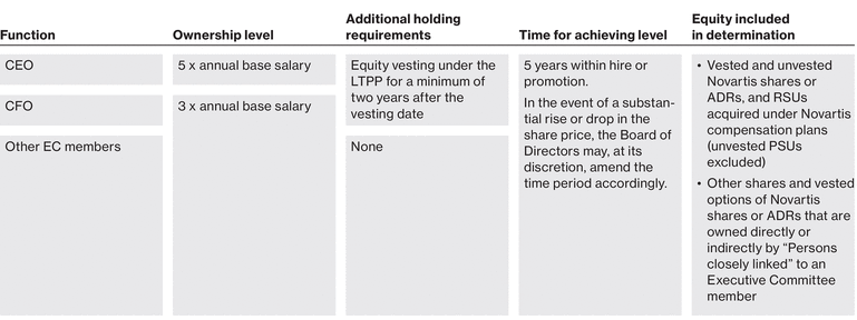 WSGE_DP_Chart_Shareownership
