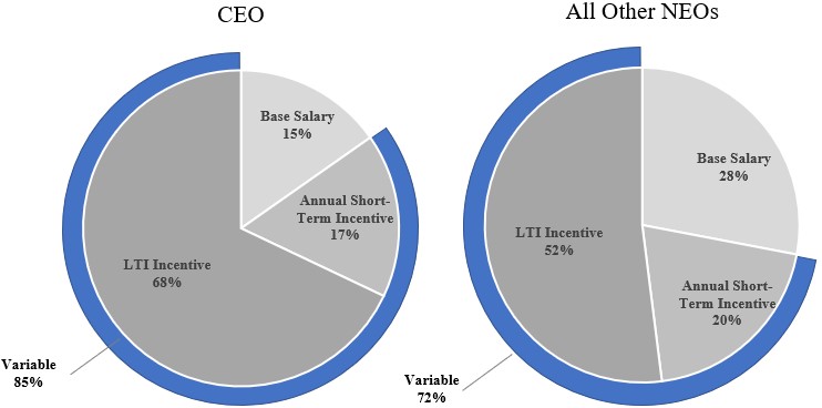 2024 NEO Target Mix.jpg