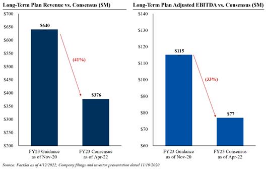 Chart, waterfall chart
Description automatically generated