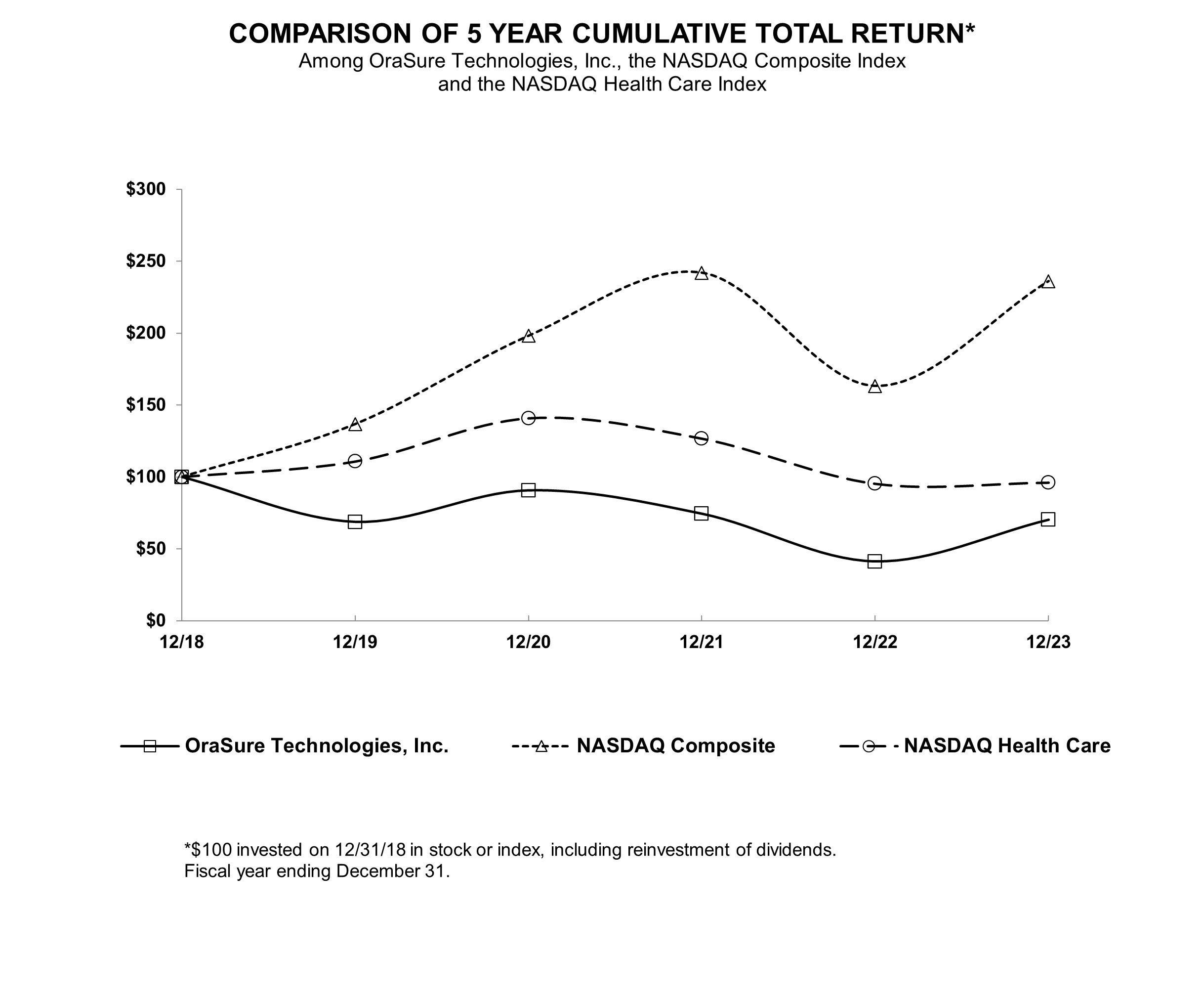 2023 Performance Graph.jpg