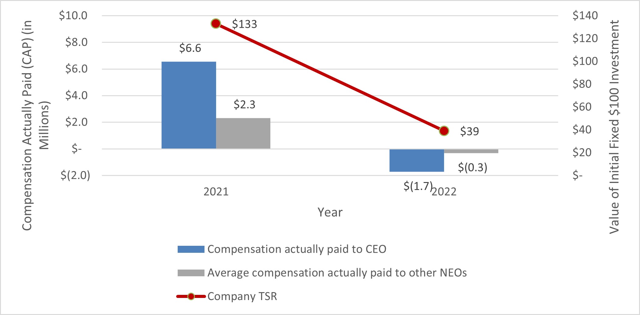 Comp Paid vs TSR.jpg