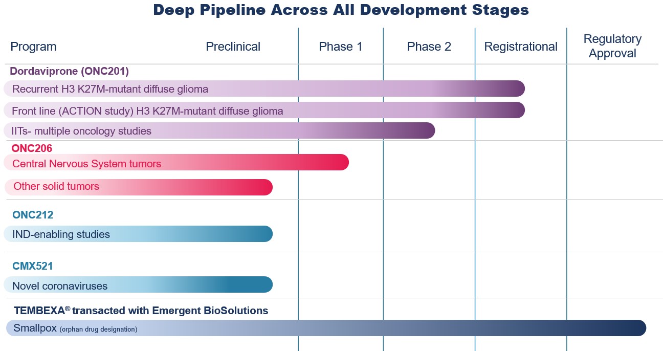 Pipeline Chart.jpg