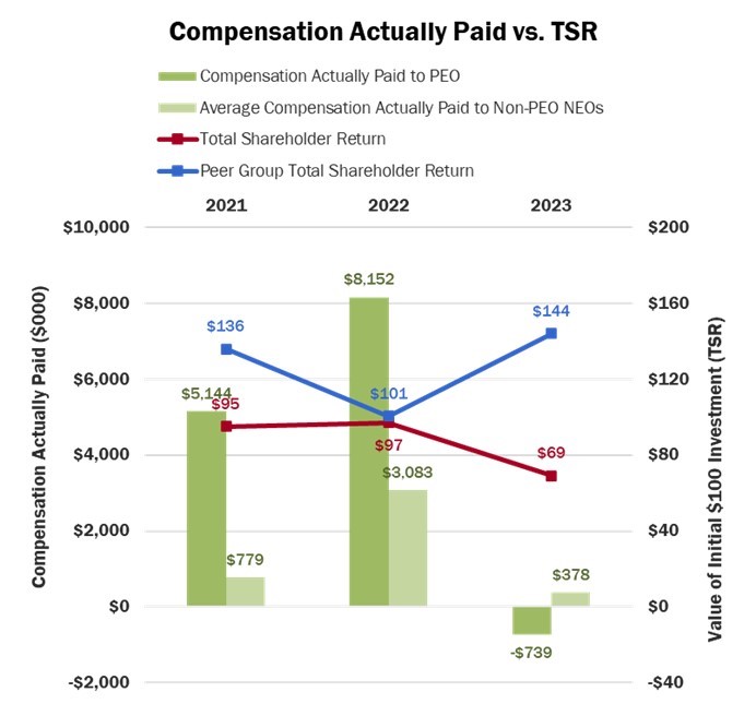 table-compactuallypaidvTSR.jpg