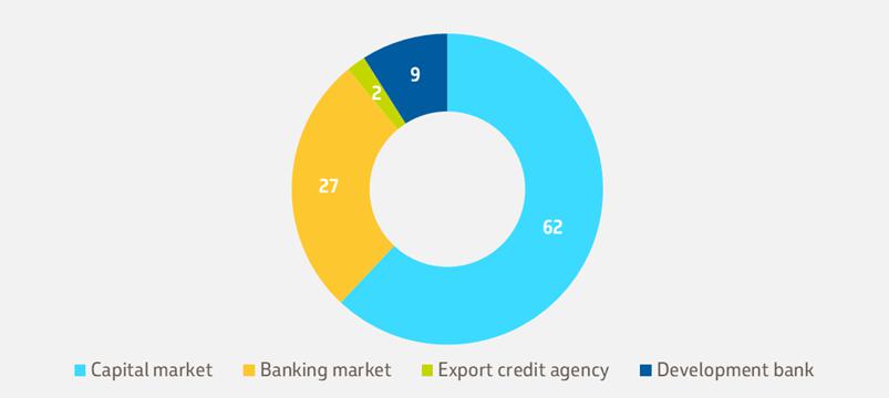 Gr?fico, Gr?fico de explos?o solar

Descri??o gerada automaticamente